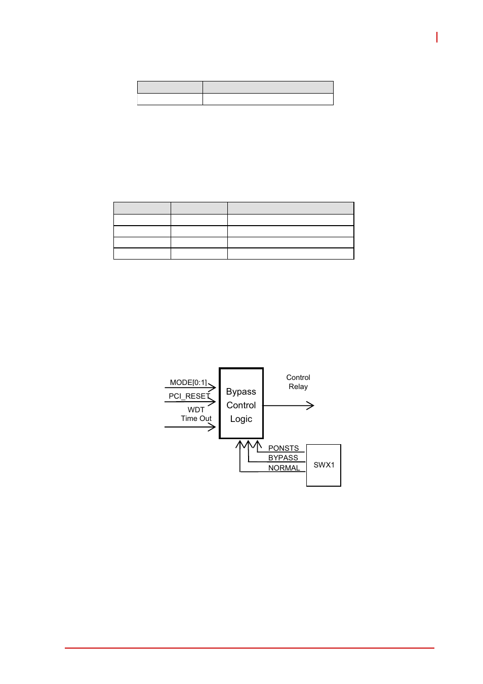 2 bypass control priority, Bypass control priority | ADLINK PMC-8246 User Manual | Page 25 / 34