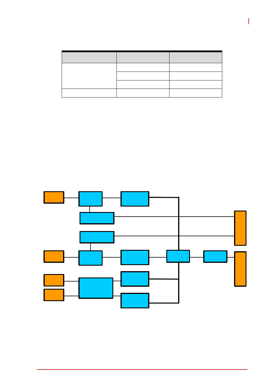 4 i/o connectivity table, 5 block diagrams, Cpci-3e10 block diagram | I/o connectivity table, Block diagrams, Figure 1-1: cpci-3e10 block diagram, 4 i/o connectivity table 1.5 block diagrams, Introduction 3 cpci-3e10 | ADLINK cPCI-3E12 User Manual | Page 15 / 30