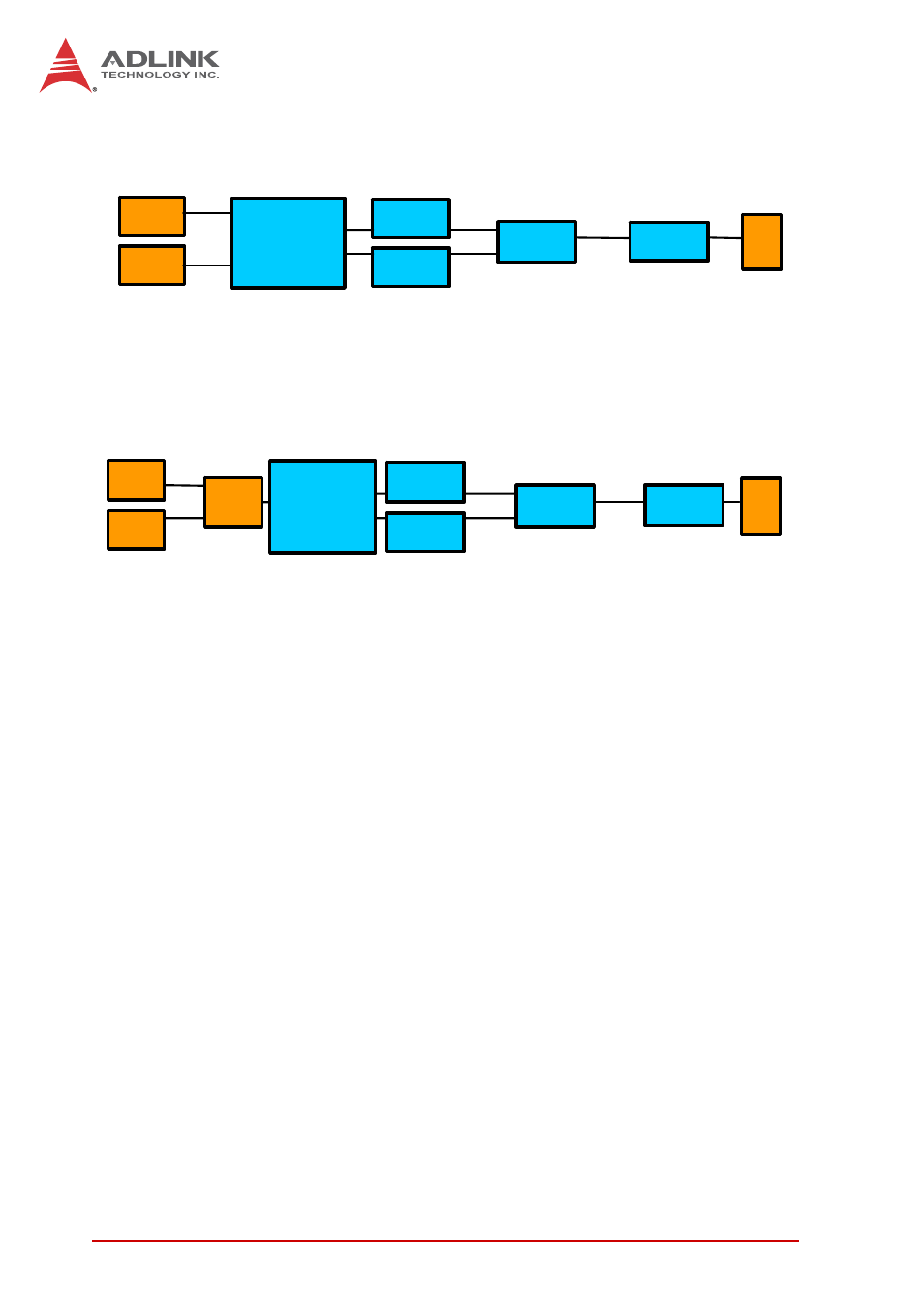 Cpci-3e12 block diagram, Cpci-3e10-sub block diagram, 4introduction | ADLINK cPCI-3E12 User Manual | Page 16 / 30