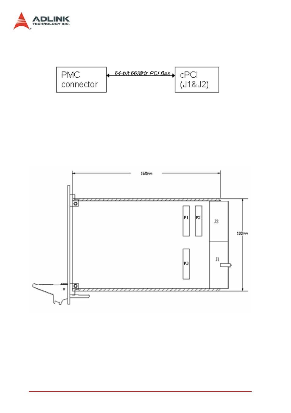 4 cpci-8301 functional diagram, 5 cpci-8301 placement | ADLINK cPCI-8301 User Manual | Page 12 / 22
