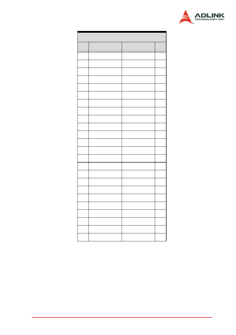 ADLINK cPCI-8301 User Manual | Page 17 / 22