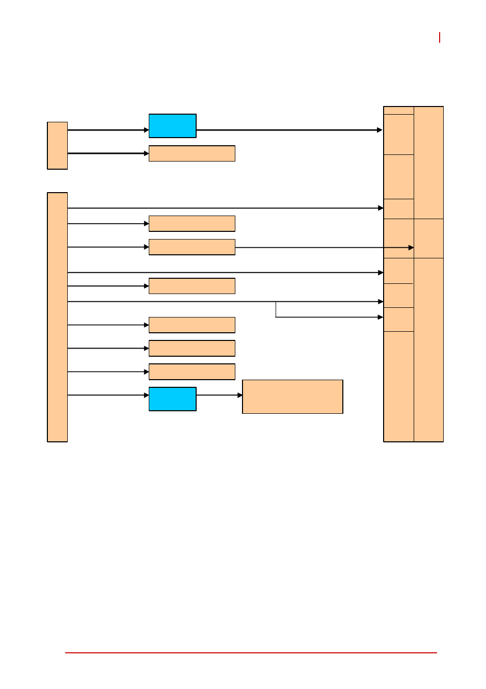 3 block diagram, Block diagram, Figure 1-1: cpci-r6700 functional block diagram | ADLINK cPCI-R6700 Series User Manual | Page 15 / 48