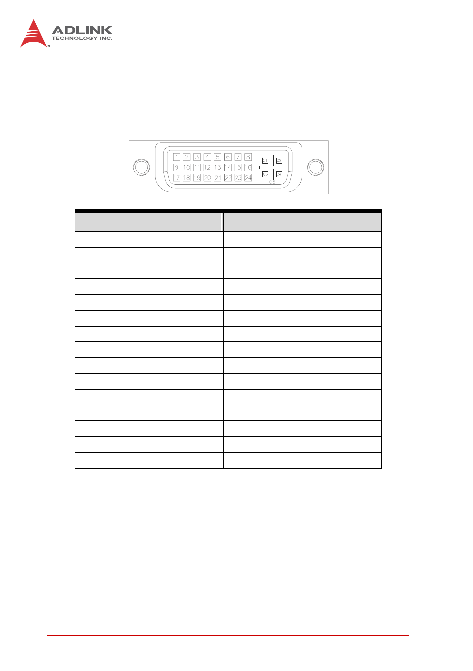 3 connector pin assignments, Faceplate connectors, Dvi-i connectors | Connector pin assignments, Table 3-1, Dvi-i connector pin definition | ADLINK cPCI-R6700 Series User Manual | Page 24 / 48