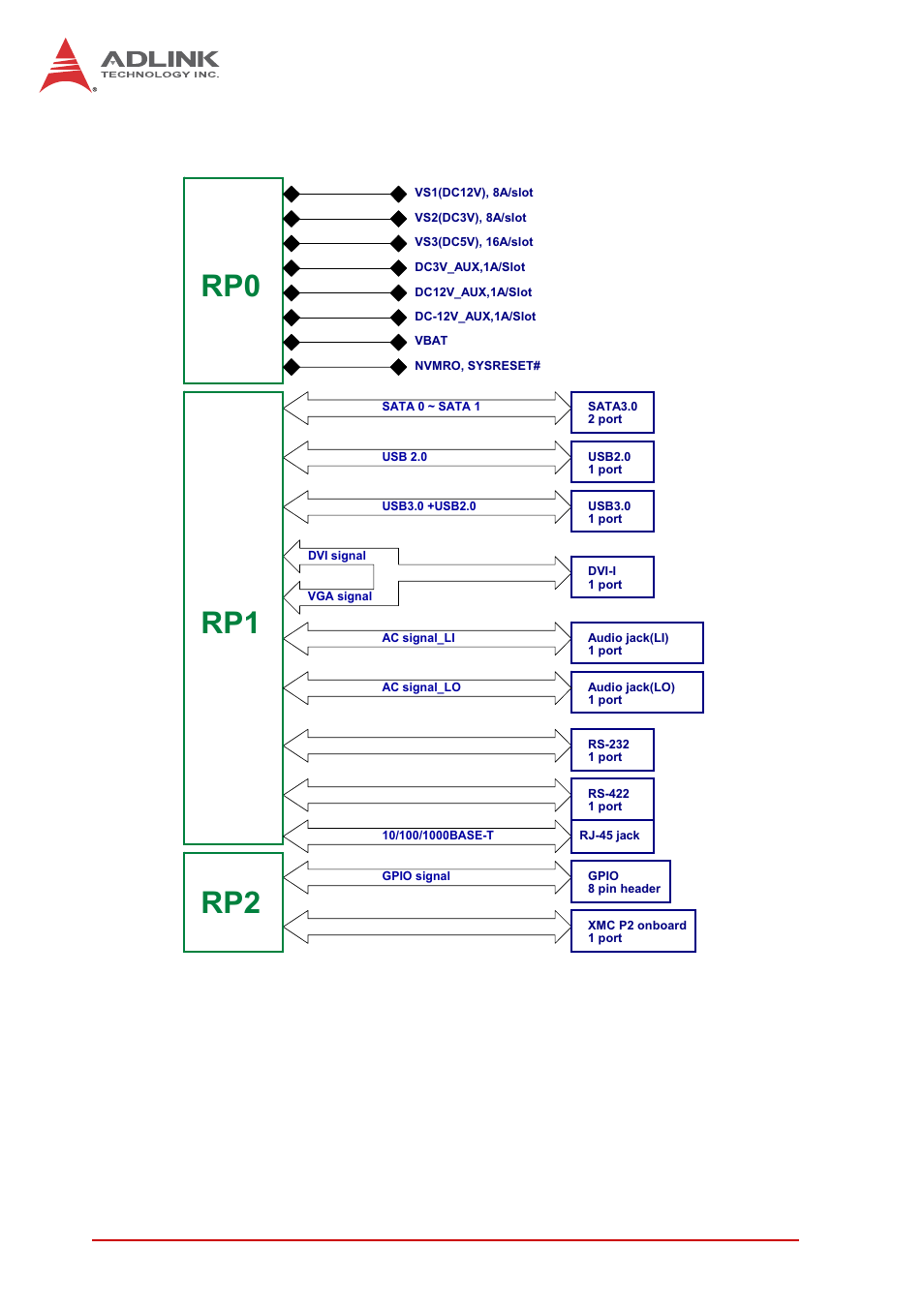 Figure 1-2: vpx-r300 rtm functional block diagram | ADLINK VPX3000 User Manual | Page 16 / 50