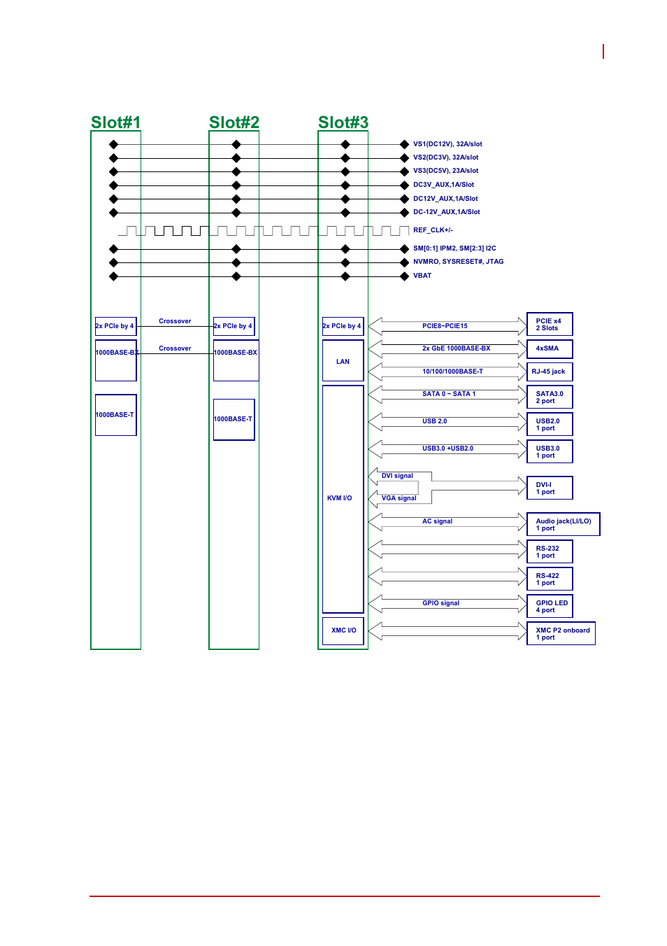 Slot#2 slot#1, Slot#3 | ADLINK VPX3000 User Manual | Page 17 / 50