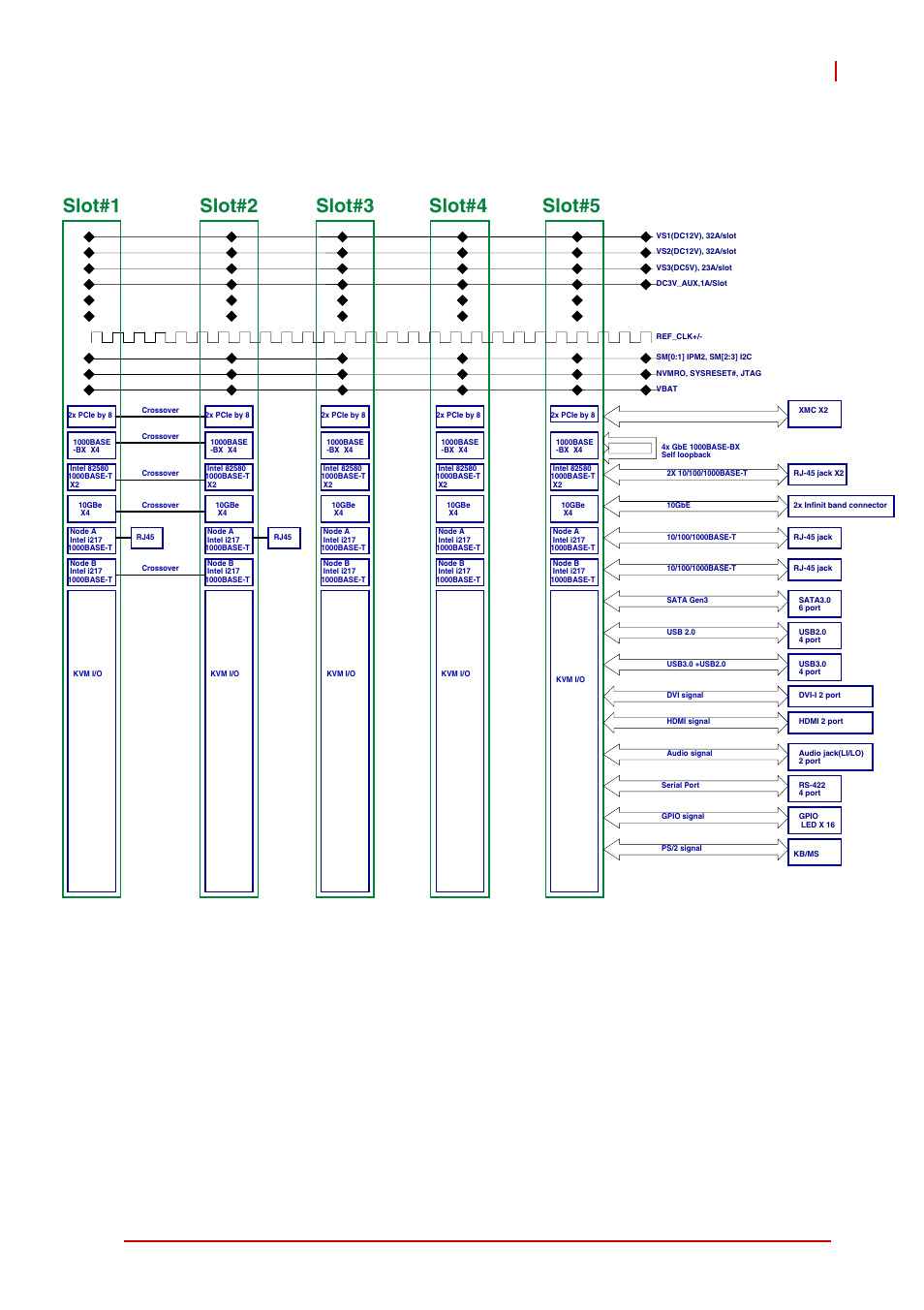 ADLINK VPX6000 User Manual | Page 17 / 62