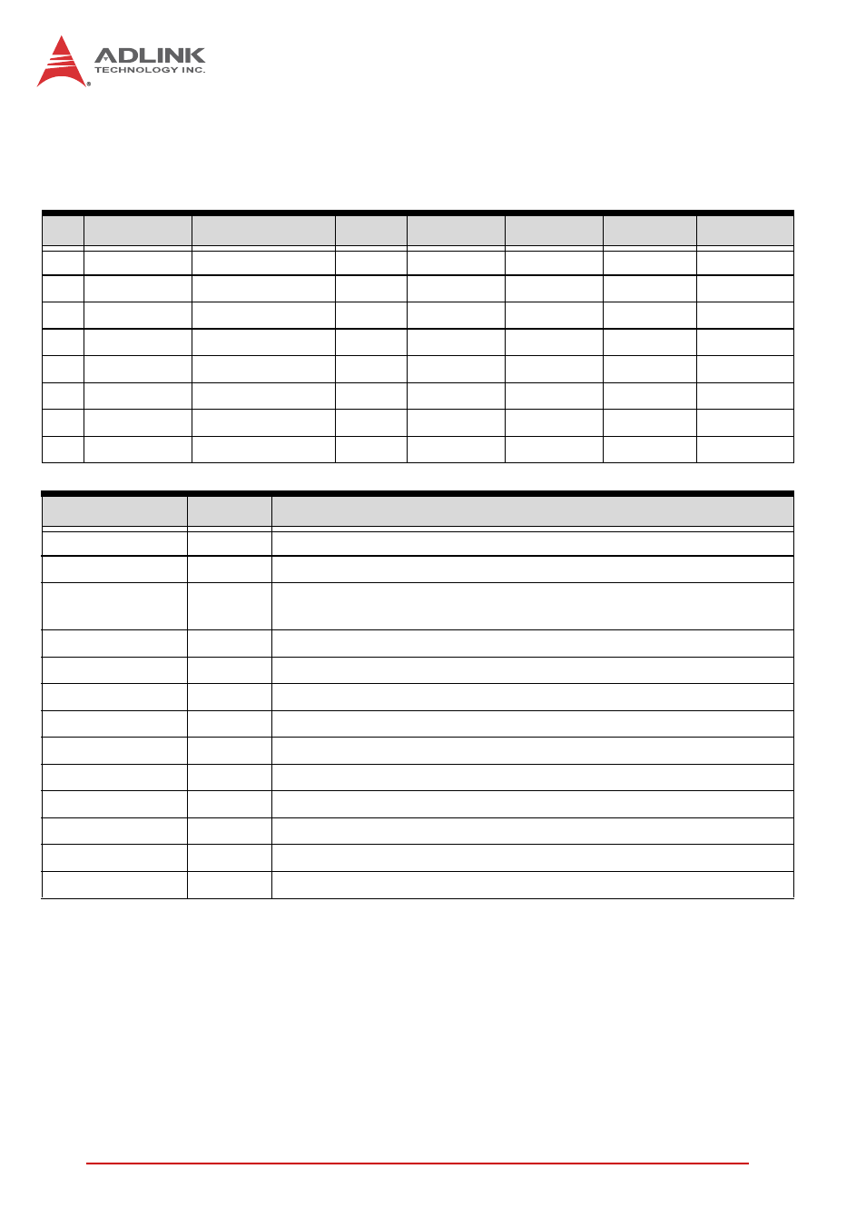 3 vpx6000 vpx connector pin assignments, P0 connector pin assignment, Vpx6000 vpx connector pin assignments | ADLINK VPX6000 User Manual | Page 34 / 62