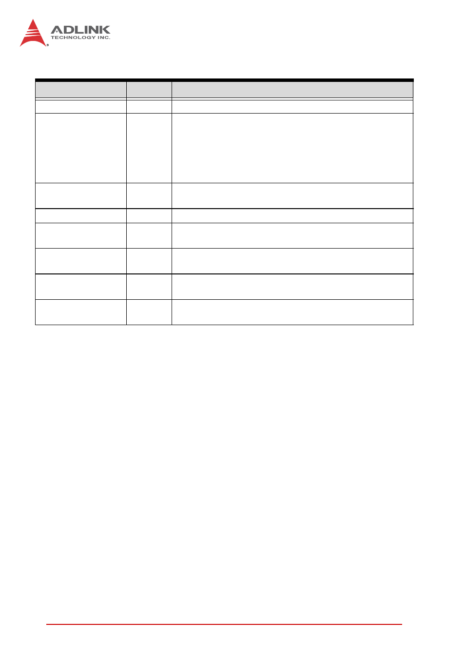Table 4-1, P1 connector signal descriptions | ADLINK VPX6000 User Manual | Page 36 / 62