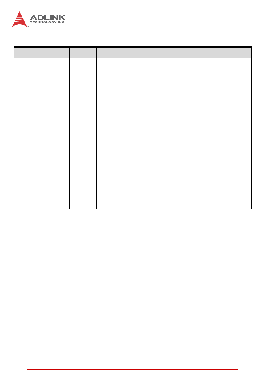 Table 4-2, P2 connector signal descriptions | ADLINK VPX6000 User Manual | Page 38 / 62
