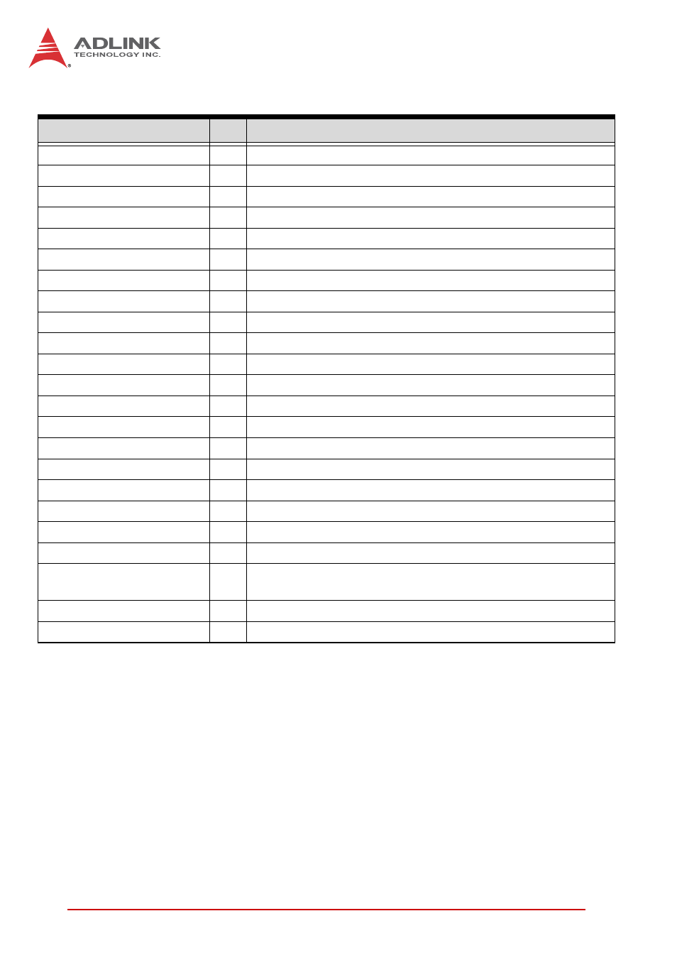 Table 4-3, P3 connector signal descriptions | ADLINK VPX6000 User Manual | Page 40 / 62