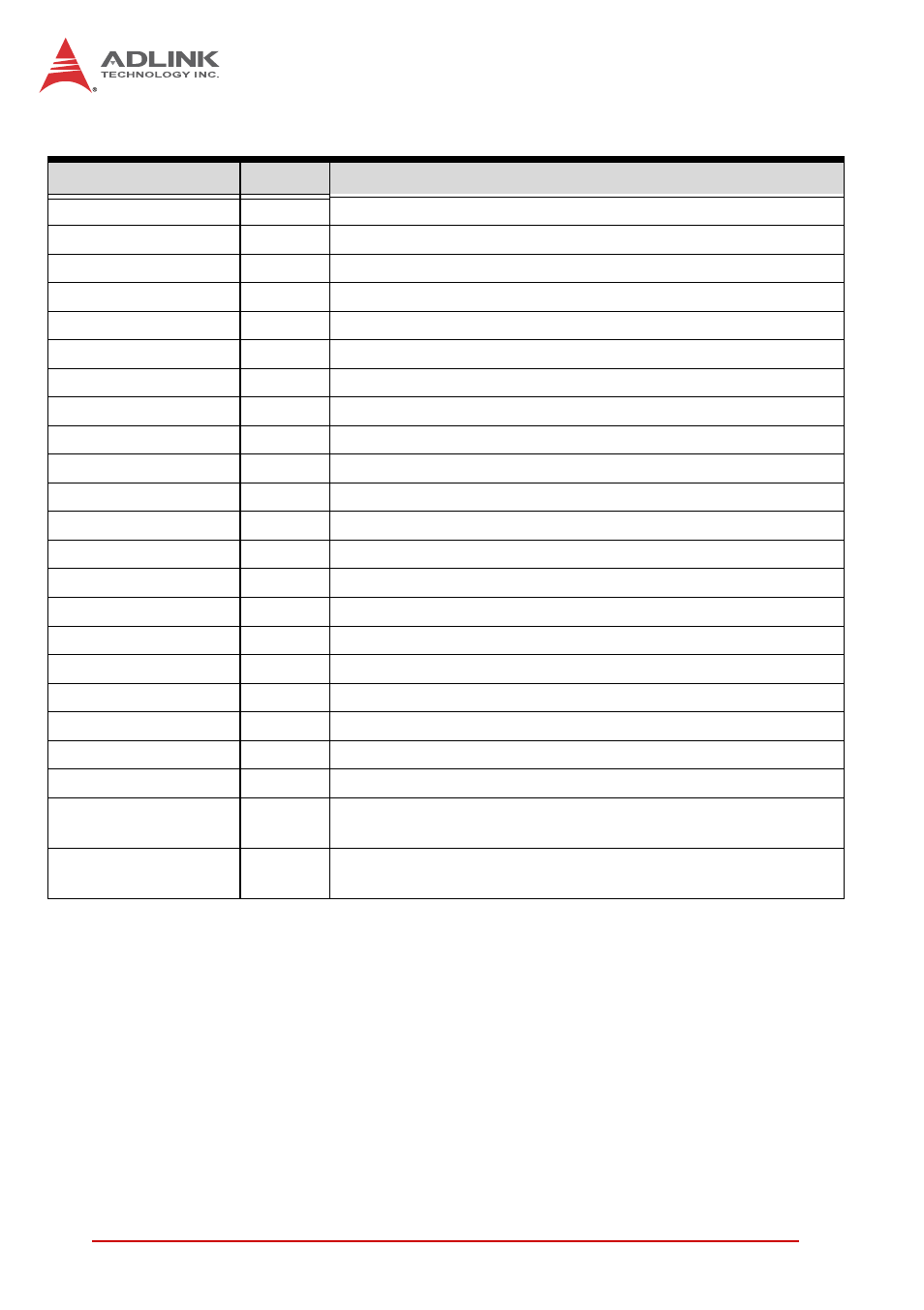 Table 4-4, P4 connector signal descriptions | ADLINK VPX6000 User Manual | Page 42 / 62