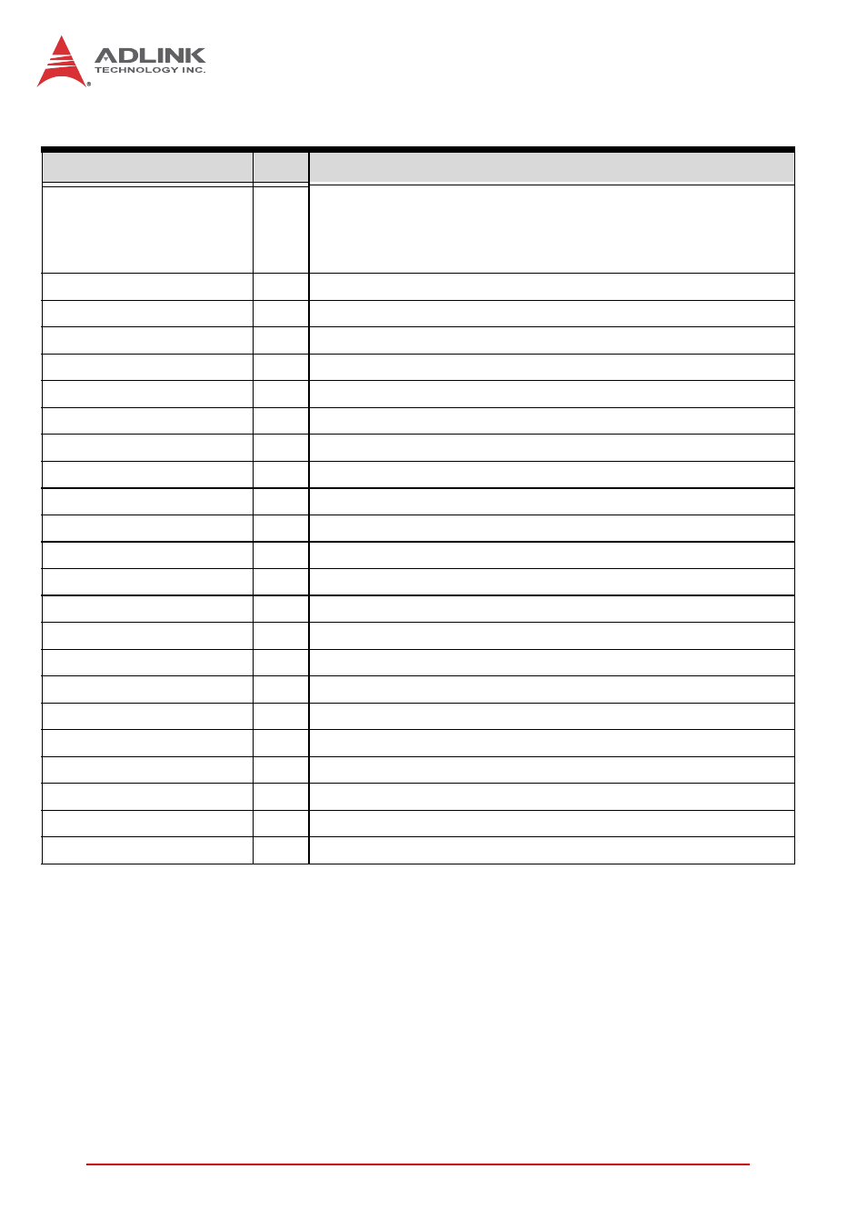 Table 4-5, P5 connector signal descriptions | ADLINK VPX6000 User Manual | Page 44 / 62