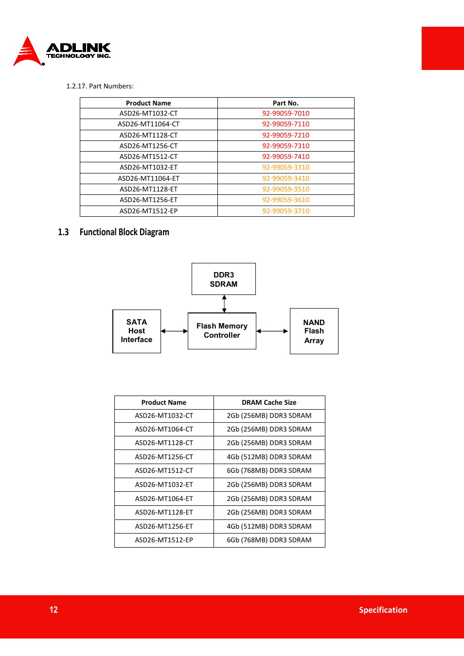 3 functional block diagram | ADLINK ASD26-MT1 ET Series User Manual | Page 12 / 29