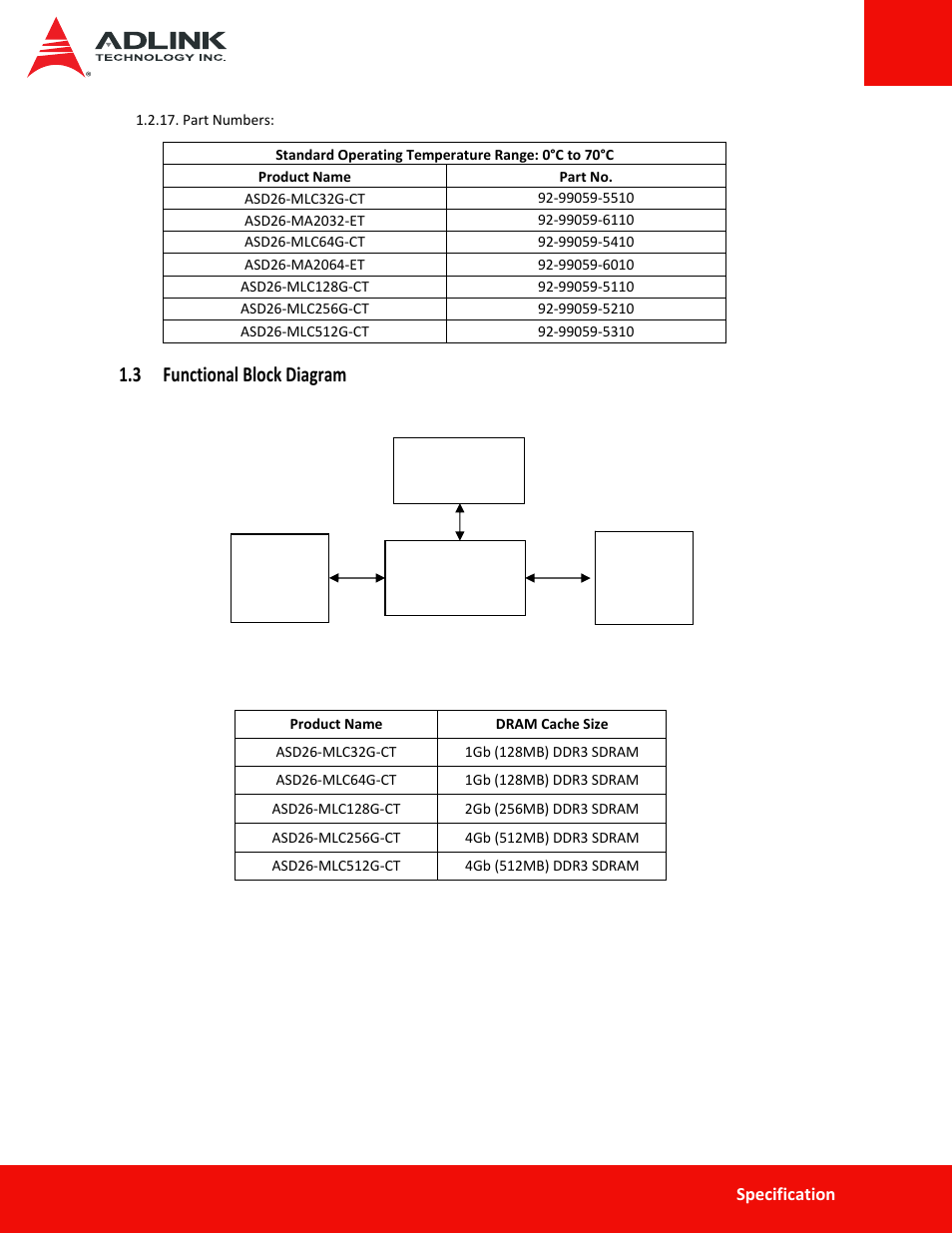 3 functional block diagram | ADLINK ASD26-MA2 Series User Manual | Page 12 / 29