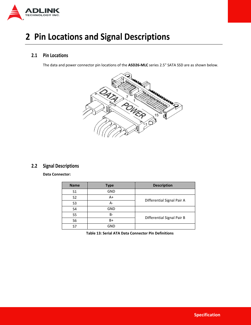 2 pin locations and signal descriptions, 1 pin locations, 2 signal descriptions | Pin locations and signal descriptions, 1 pin locations 2.2 signal descriptions | ADLINK ASD26-MA2 Series User Manual | Page 16 / 29