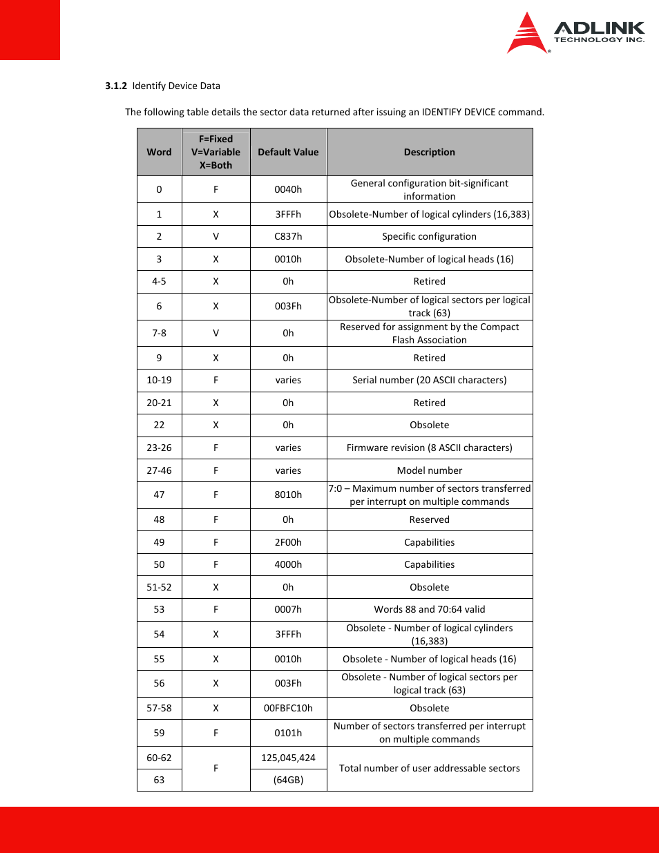 ADLINK ASD26-MA2 Series User Manual | Page 19 / 29