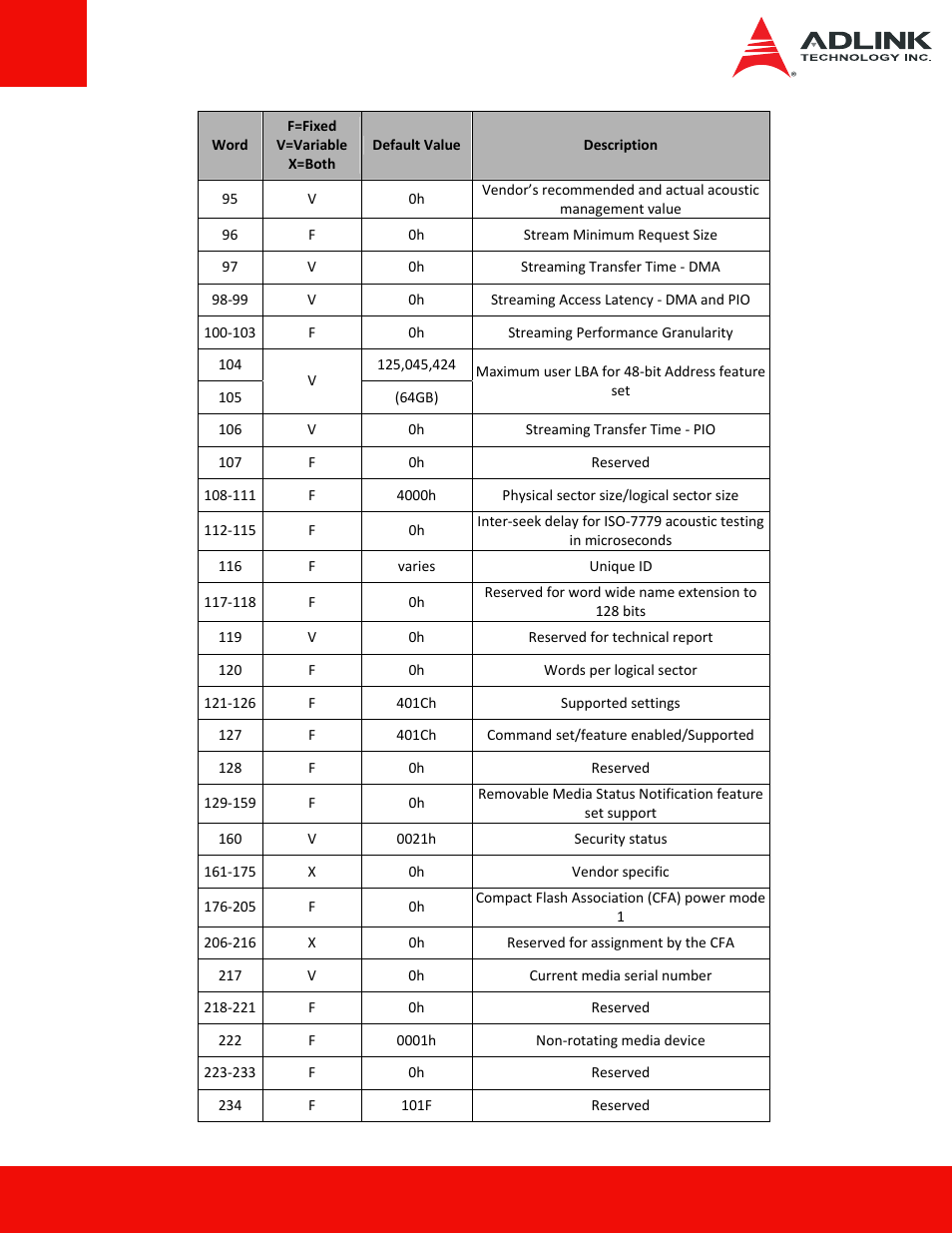 ADLINK ASD26-MA2 Series User Manual | Page 21 / 29