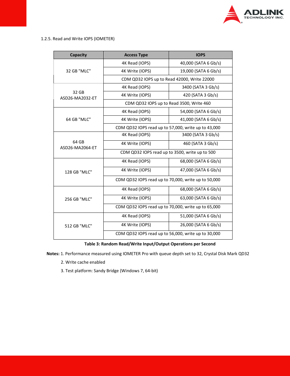 ADLINK ASD26-MA2 Series User Manual | Page 7 / 29