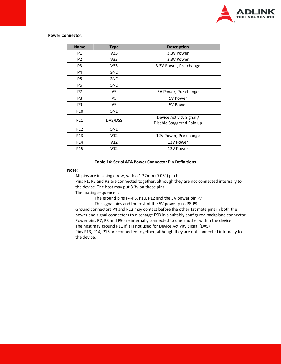 ADLINK ASD26-MA2 Series User Manual | Page 15 / 27