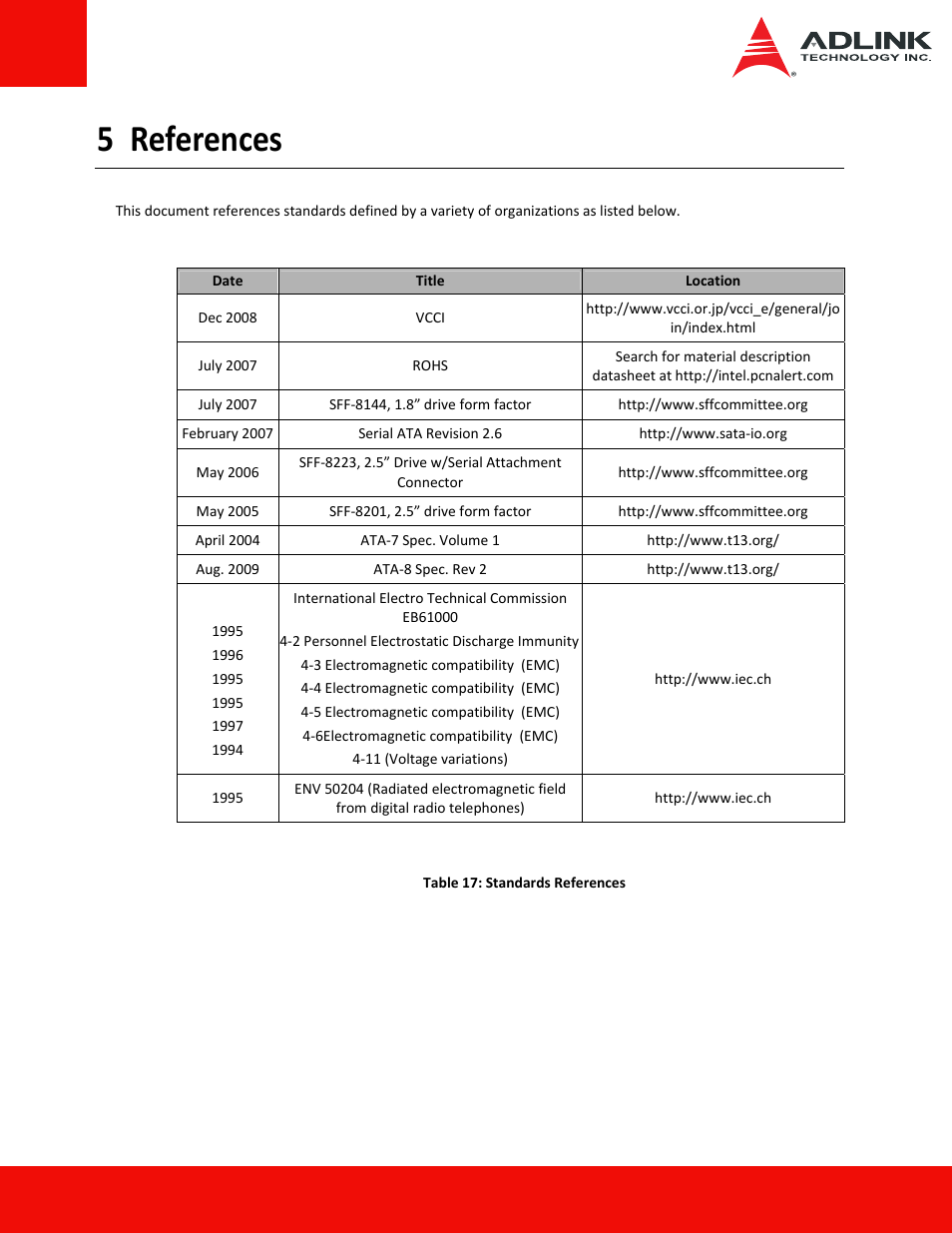 5 references, References | ADLINK ASD26-MA2 Series User Manual | Page 25 / 27