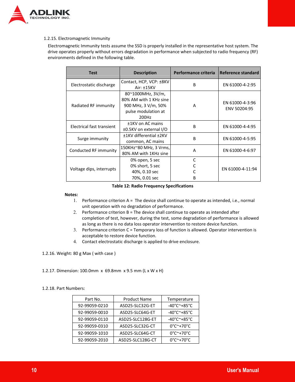 ADLINK ASD25-SLC Series User Manual | Page 10 / 27