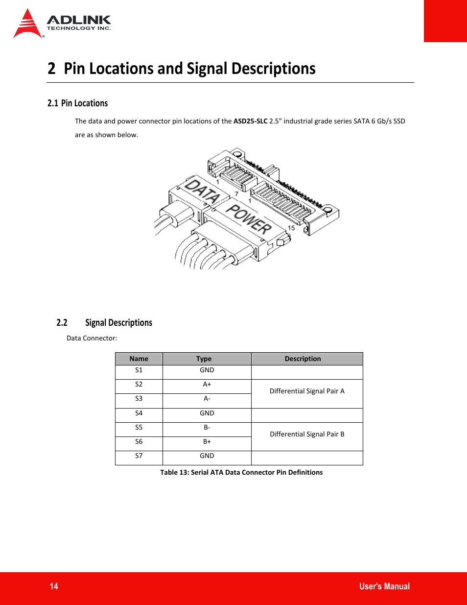 2 pin locations and signal descriptions, 1 pin locations, 2 signal descriptions | Pin locations and signal descriptions, 1 pin locations 2.2 signal descriptions | ADLINK ASD25-SLC Series User Manual | Page 14 / 27
