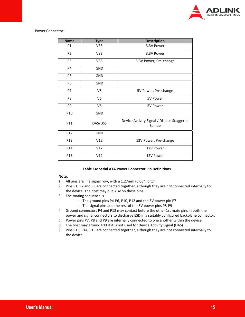 ADLINK ASD25-SLC Series User Manual | Page 15 / 27