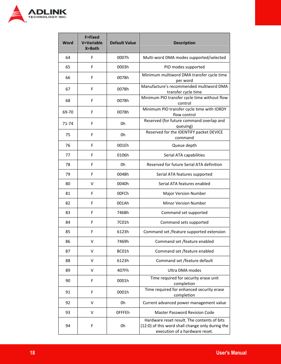 ADLINK ASD25-SLC Series User Manual | Page 18 / 27