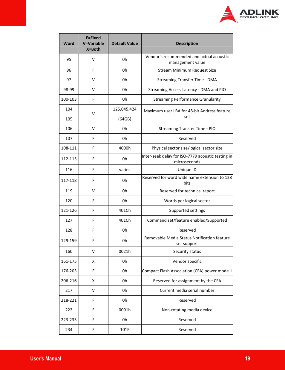 ADLINK ASD25-SLC Series User Manual | Page 19 / 27