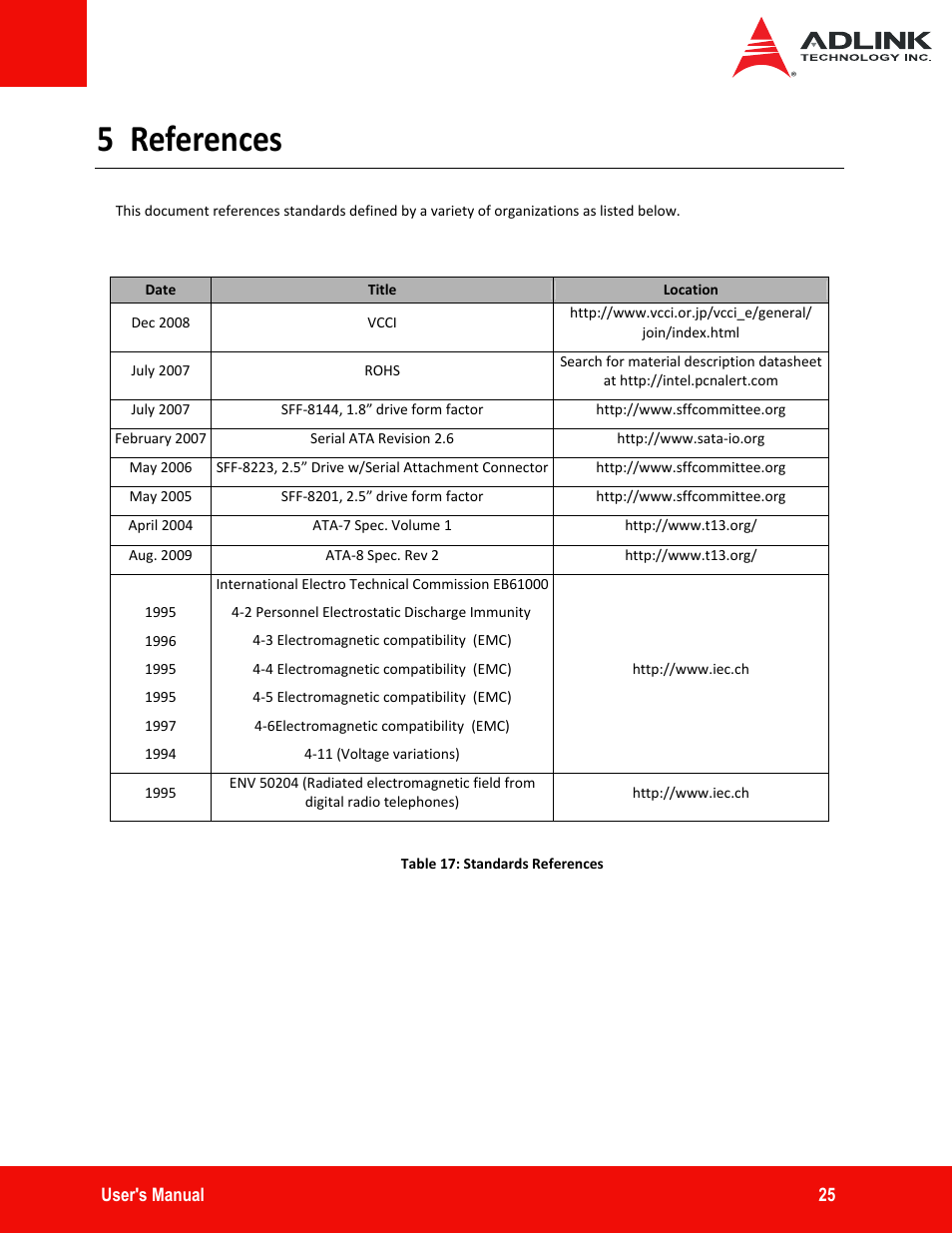 5 references, References | ADLINK ASD25-SLC Series User Manual | Page 25 / 27