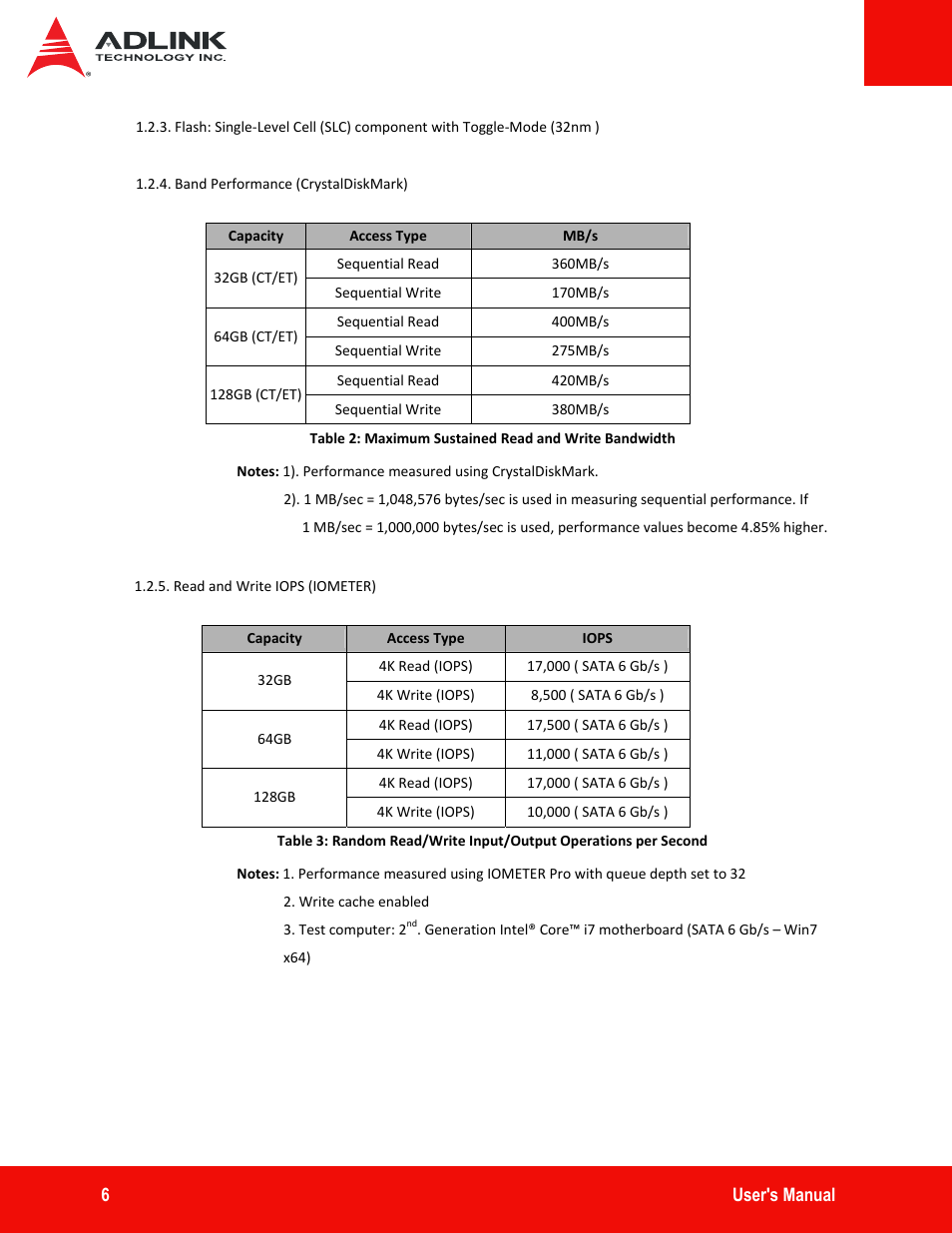 ADLINK ASD25-SLC Series User Manual | Page 6 / 27