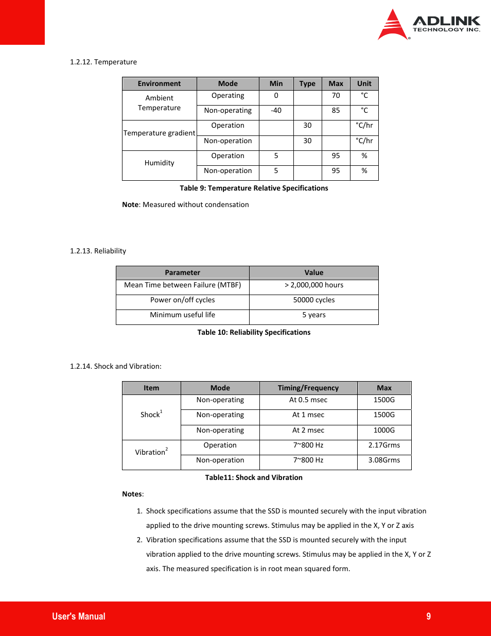 ADLINK ASD25-SLC Series User Manual | Page 9 / 27