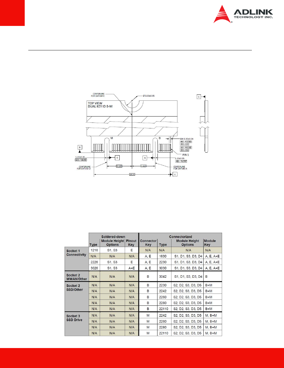 3 pin locations and signal descriptions, 1 pin locations, 2 m. 2 socket definition | Pin locations and signal descriptions | ADLINK ASD8P-MT1 Series User Manual | Page 19 / 43