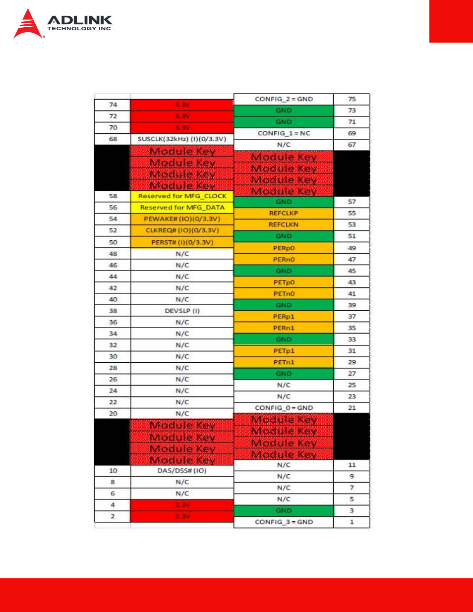 3 socket 2 pcie-based ssd module pinout | ADLINK ASD8P-MT1 Series User Manual | Page 20 / 43