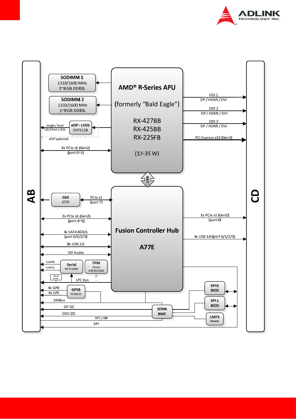 Functional diagram, Ab cd | ADLINK Express-BE User Manual | Page 12 / 84