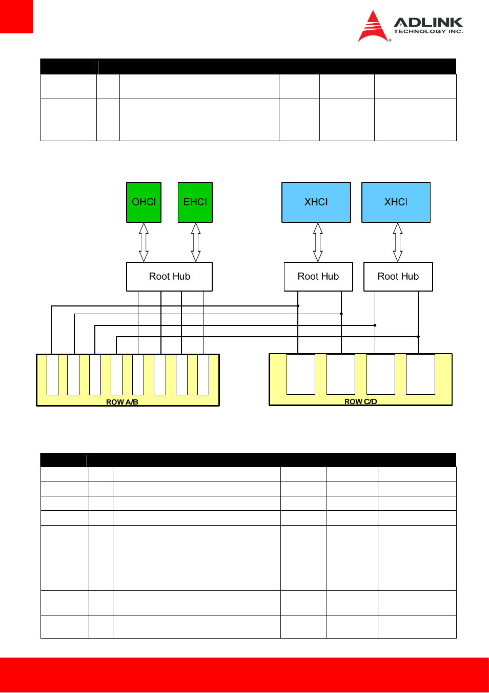 Usb root segmentation, Spi (bios only), Page 22 express-be | ADLINK Express-BE User Manual | Page 22 / 84