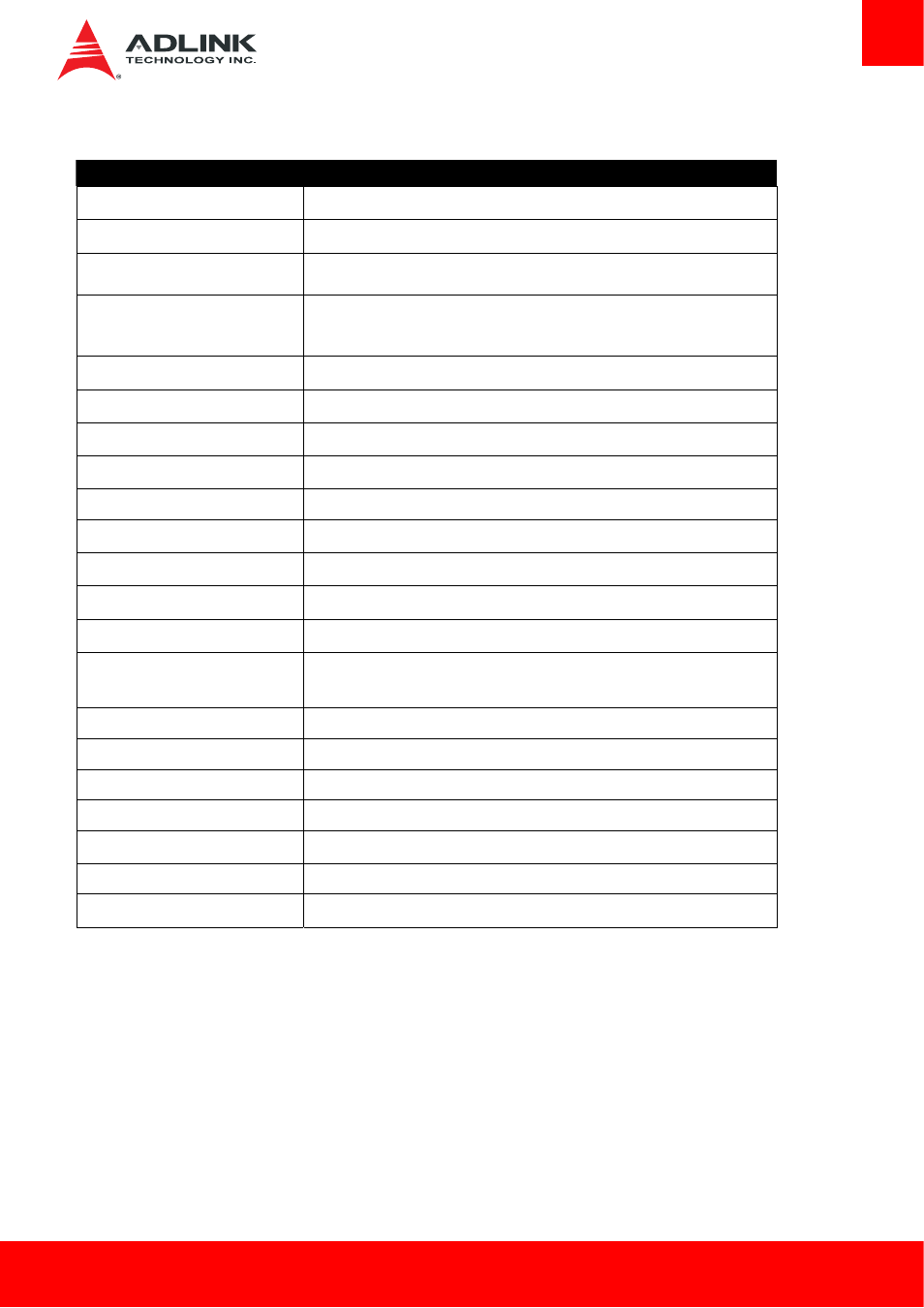 I/o map | ADLINK Express-BE User Manual | Page 43 / 84