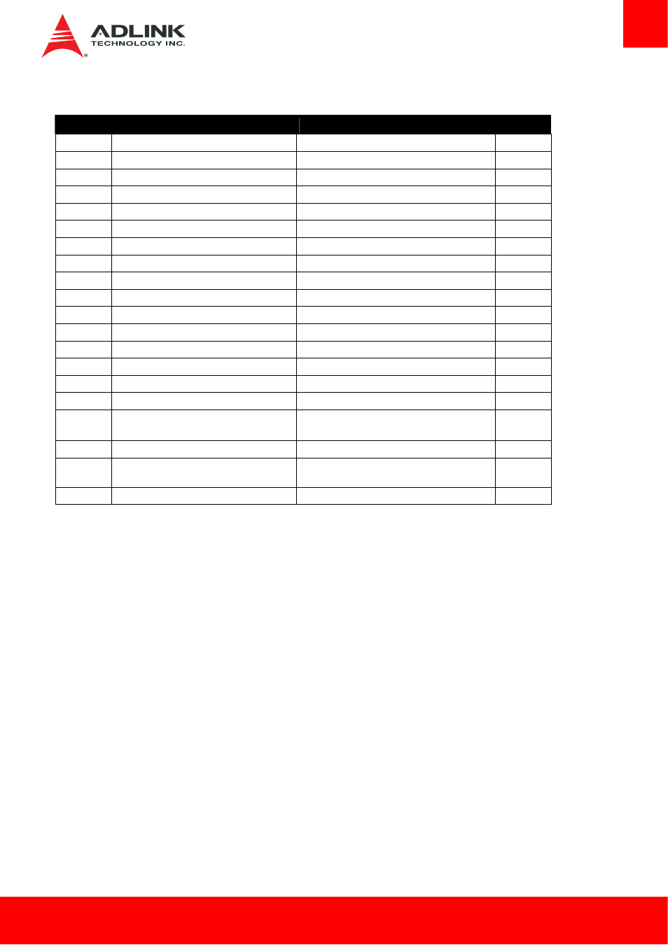 Apic mode | ADLINK Express-BE User Manual | Page 45 / 84