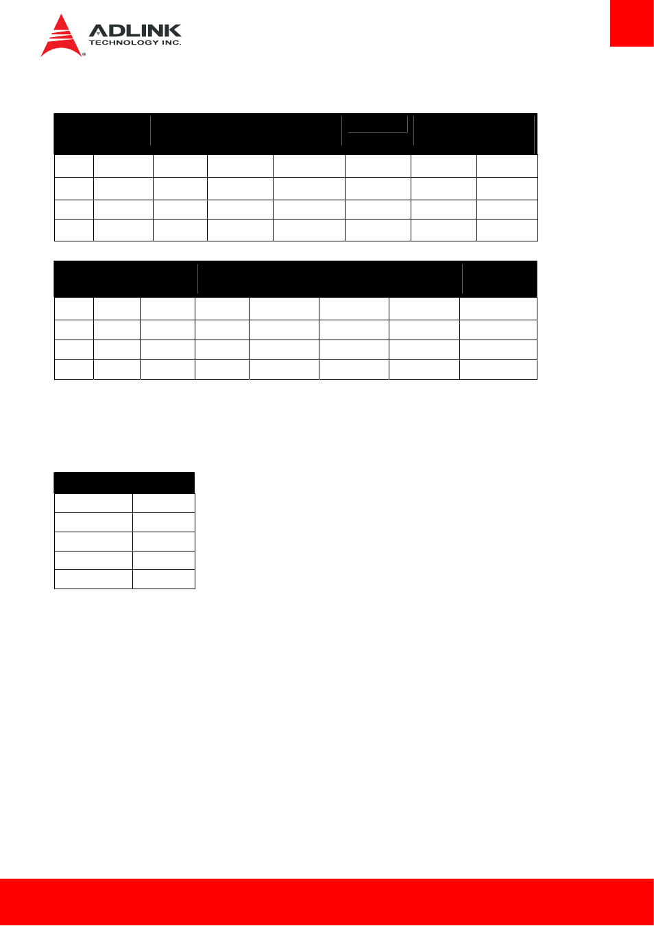 Pci interrupt routing map, Smbus address table | ADLINK Express-BE User Manual | Page 47 / 84