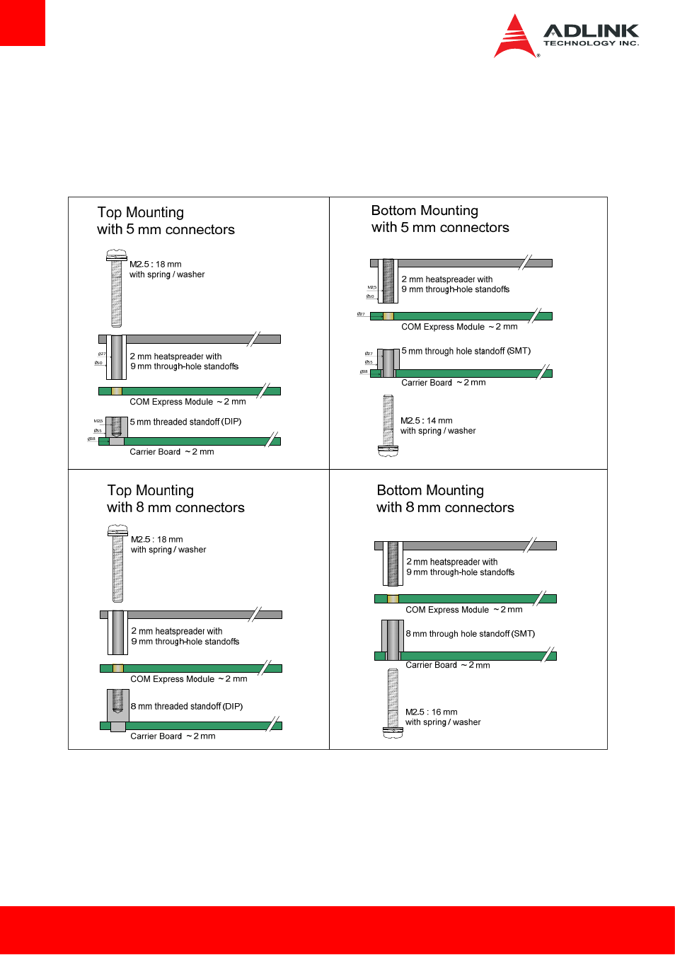 Mounting methods | ADLINK Express-BE User Manual | Page 80 / 84