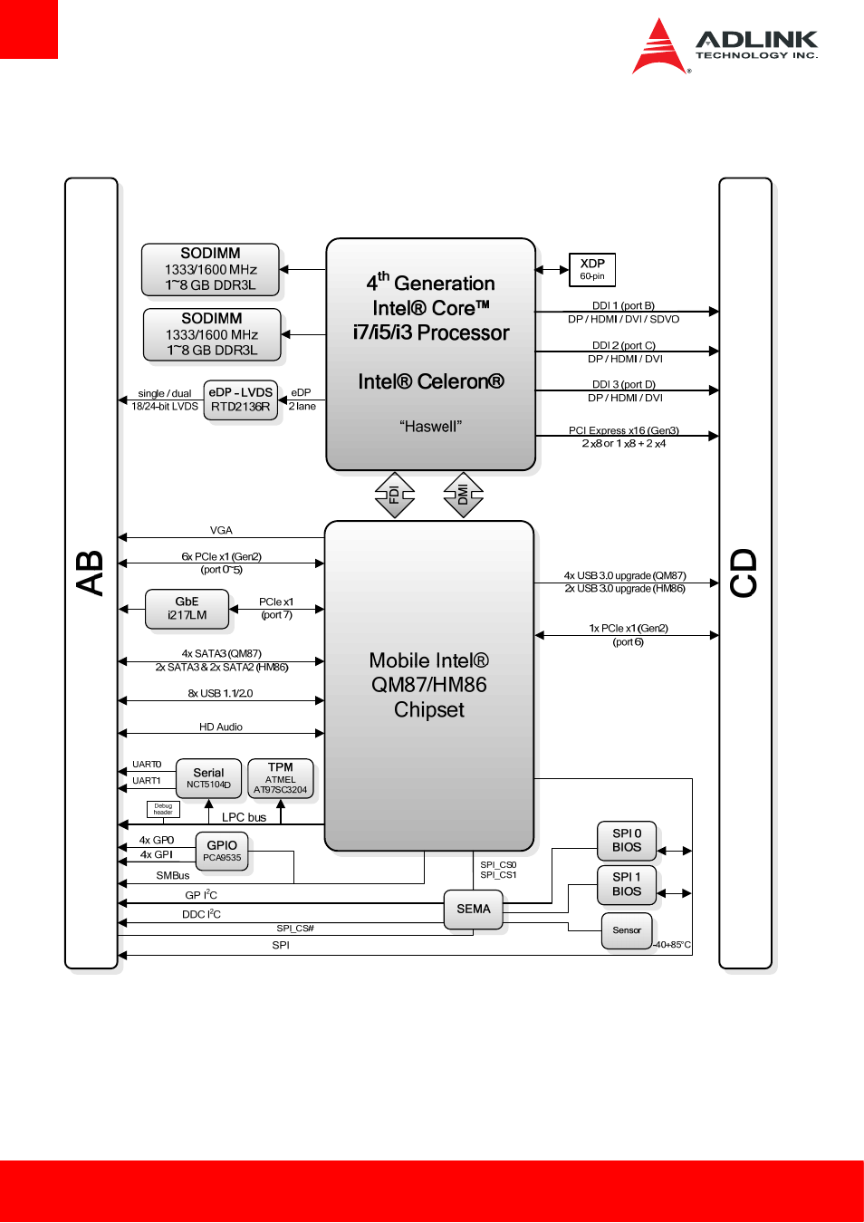 15 function diagram | ADLINK Express-HL User Manual | Page 10 / 89