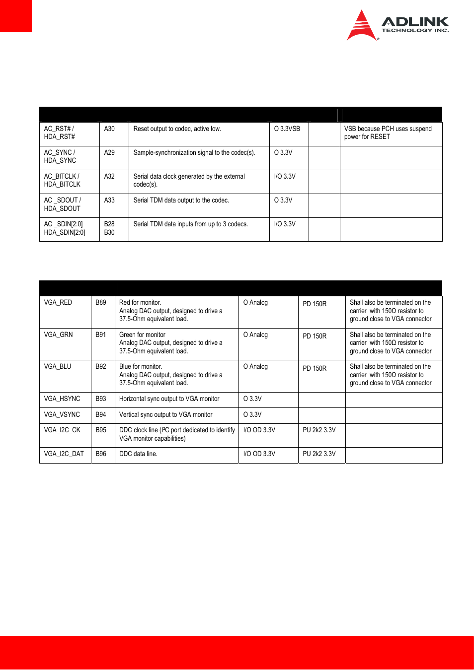 3 ab signal descriptions, 1 audio signals, 2 analog vga | Ab signal descriptions | ADLINK Express-HL User Manual | Page 16 / 89