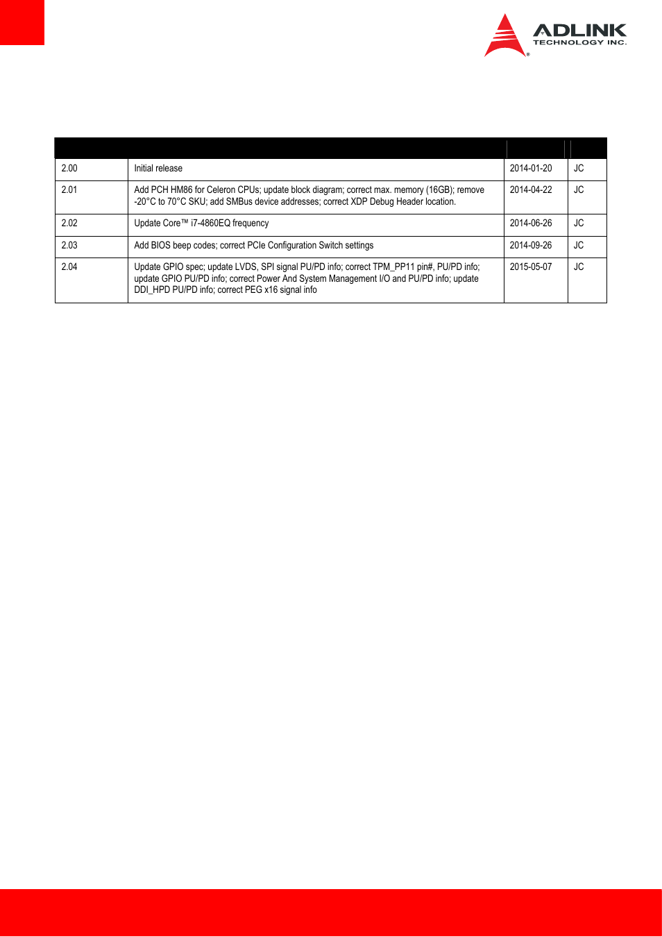 Revision history | ADLINK Express-HL User Manual | Page 2 / 89