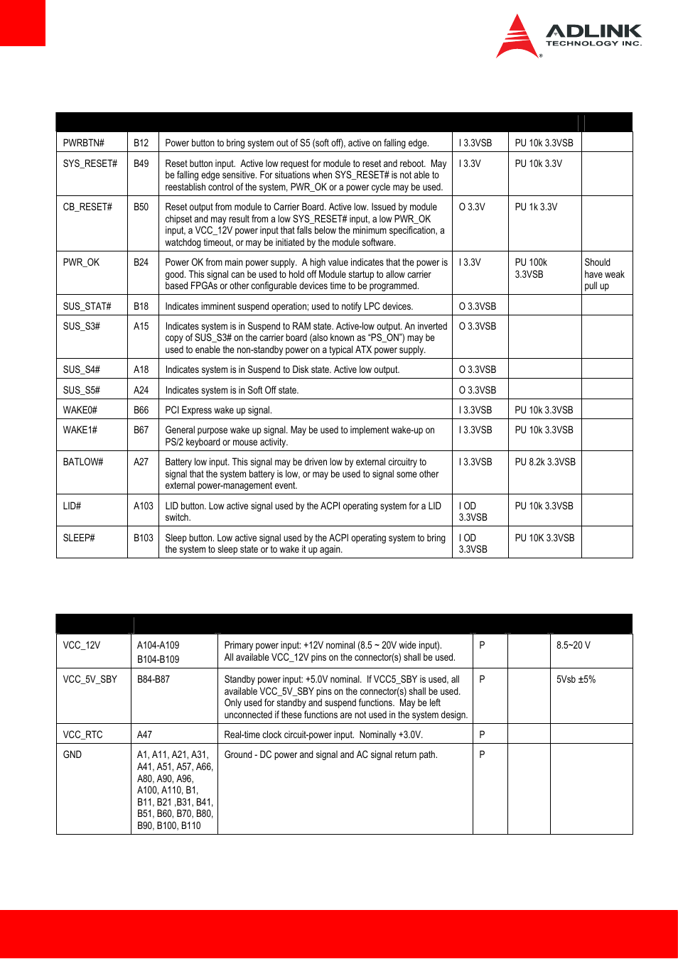 17 power and system management, 18 power and ground | ADLINK Express-HL User Manual | Page 24 / 89