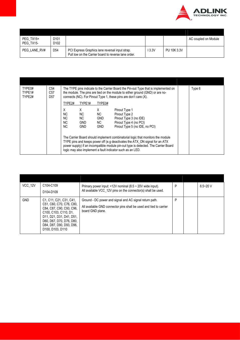 6 module type definition, 7 power and ground | ADLINK Express-HL User Manual | Page 30 / 89