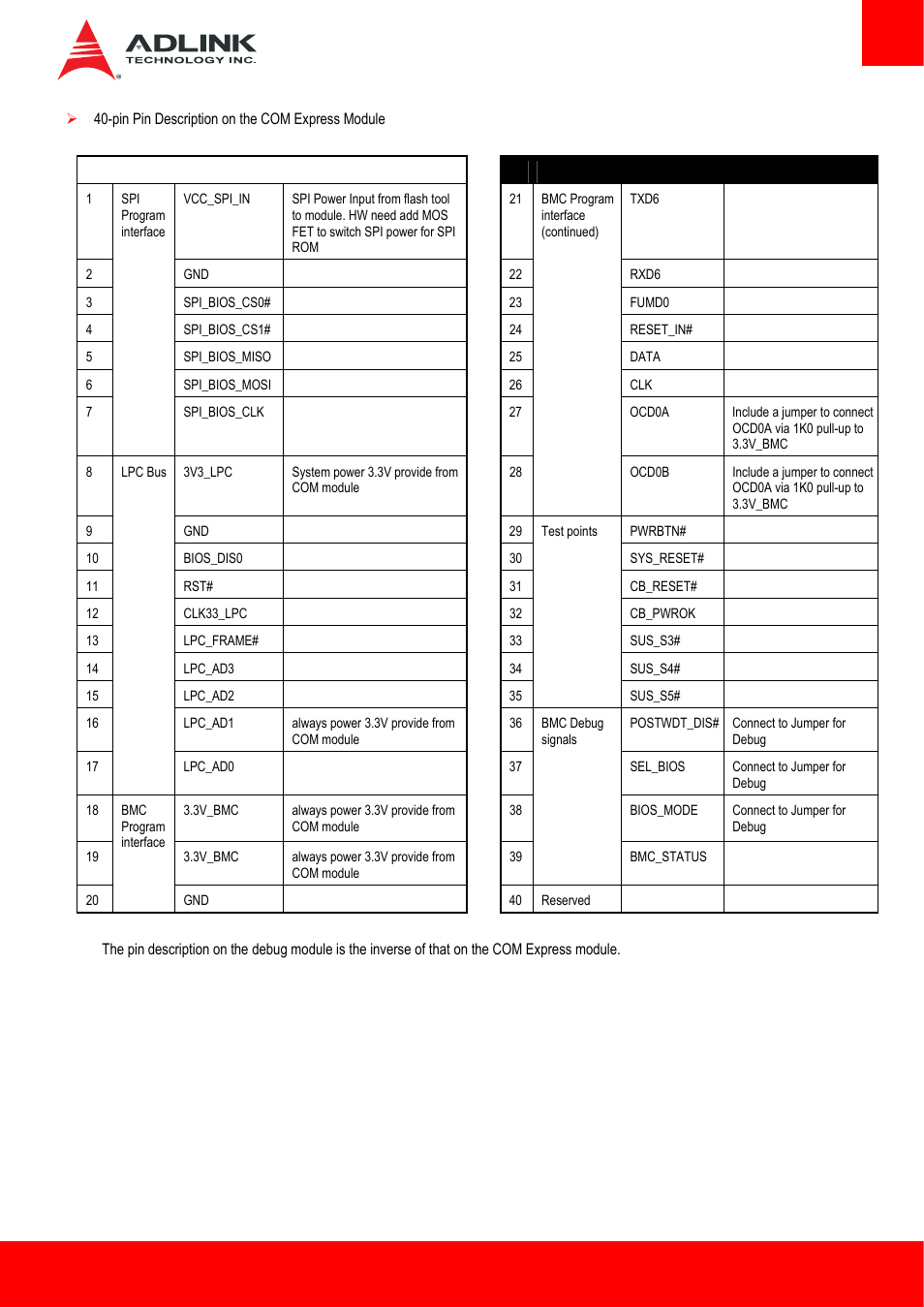 ADLINK Express-HL User Manual | Page 33 / 89