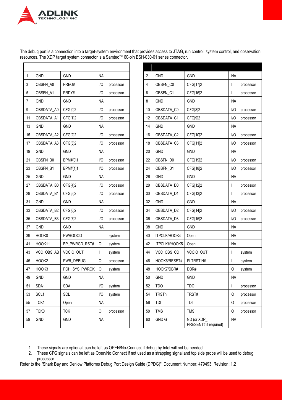 3 xdp debug header, Xdp debug header | ADLINK Express-HL User Manual | Page 35 / 89
