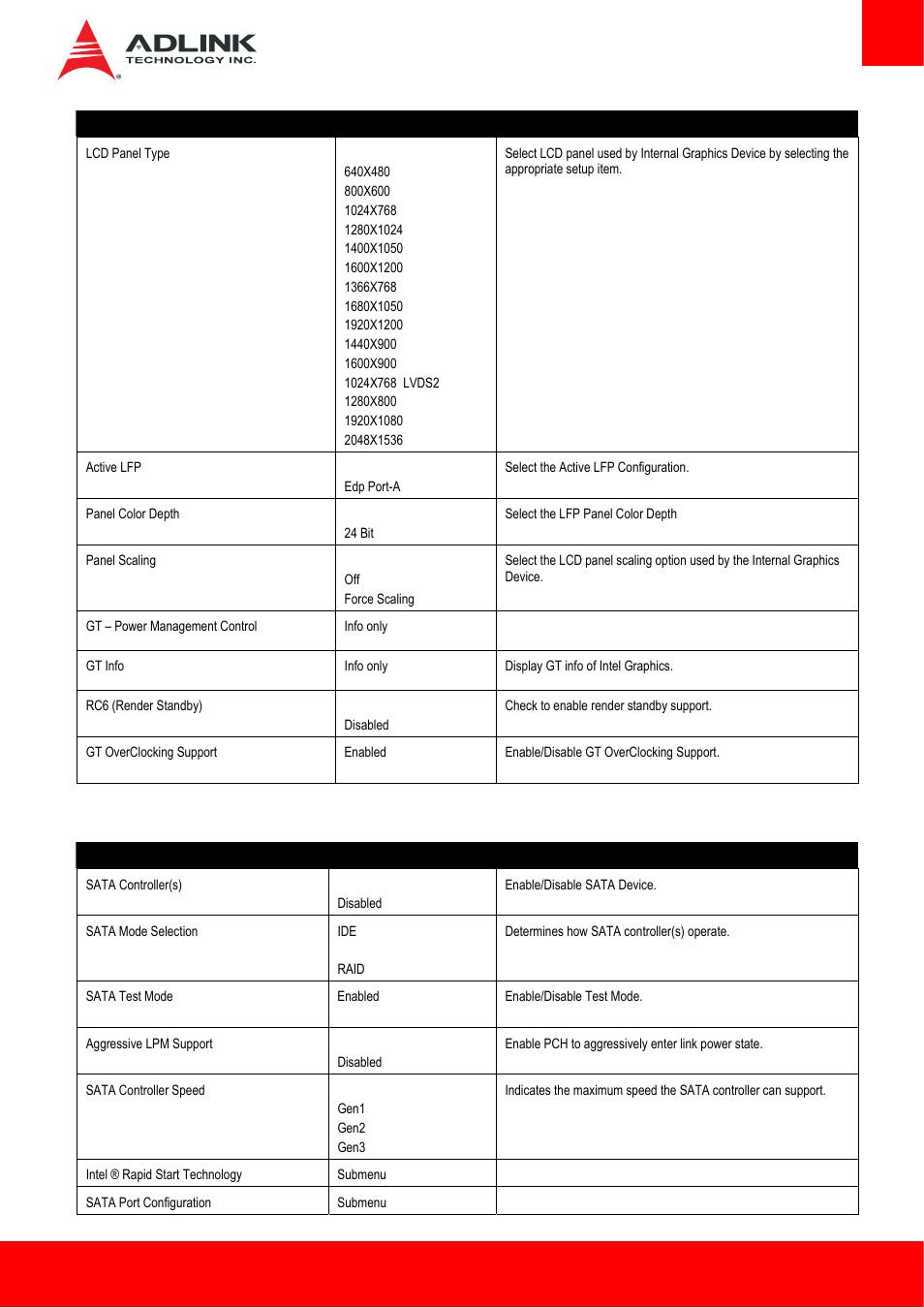 4 sata | ADLINK Express-HL User Manual | Page 59 / 89