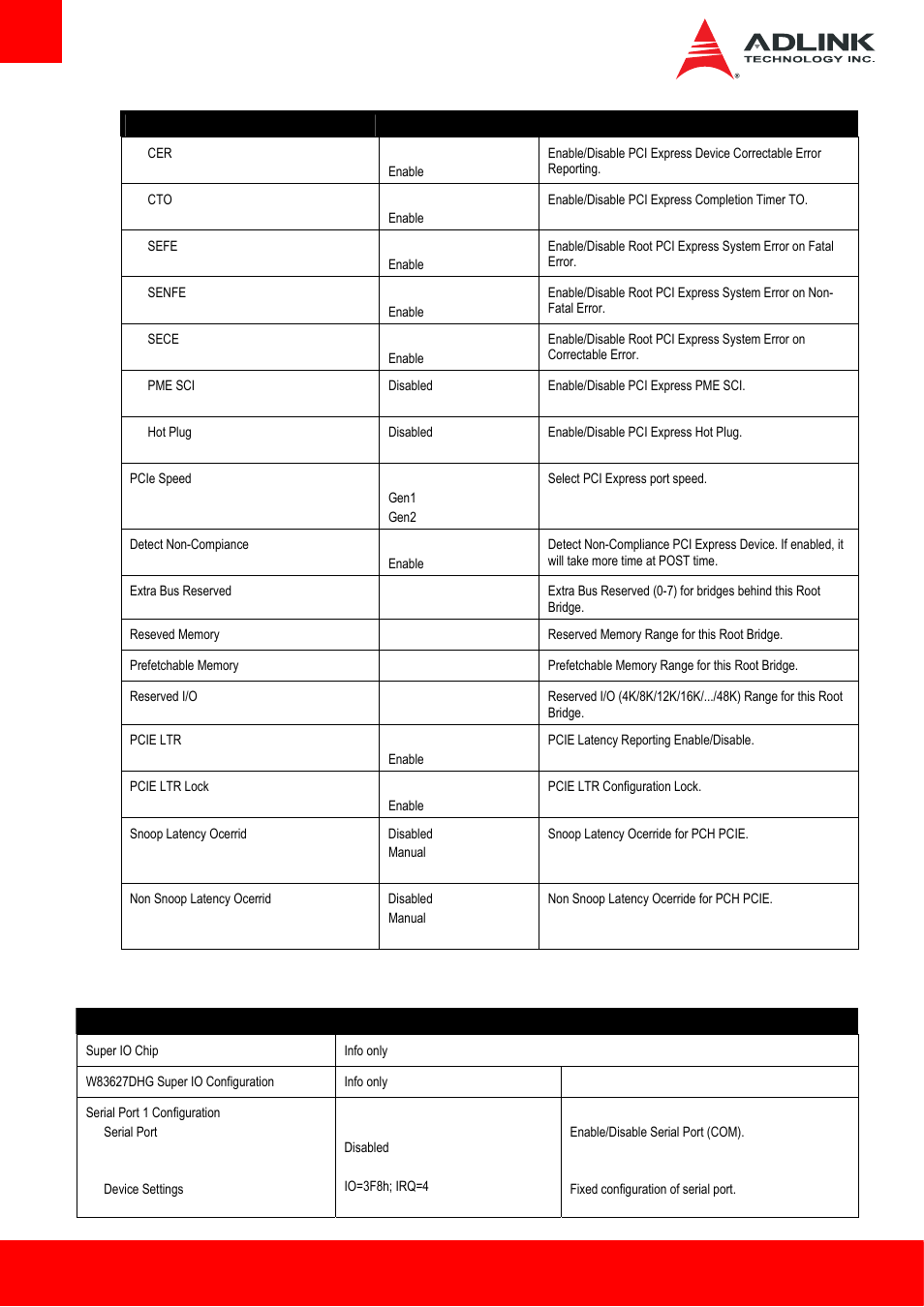 8 super io | ADLINK Express-HL User Manual | Page 66 / 89