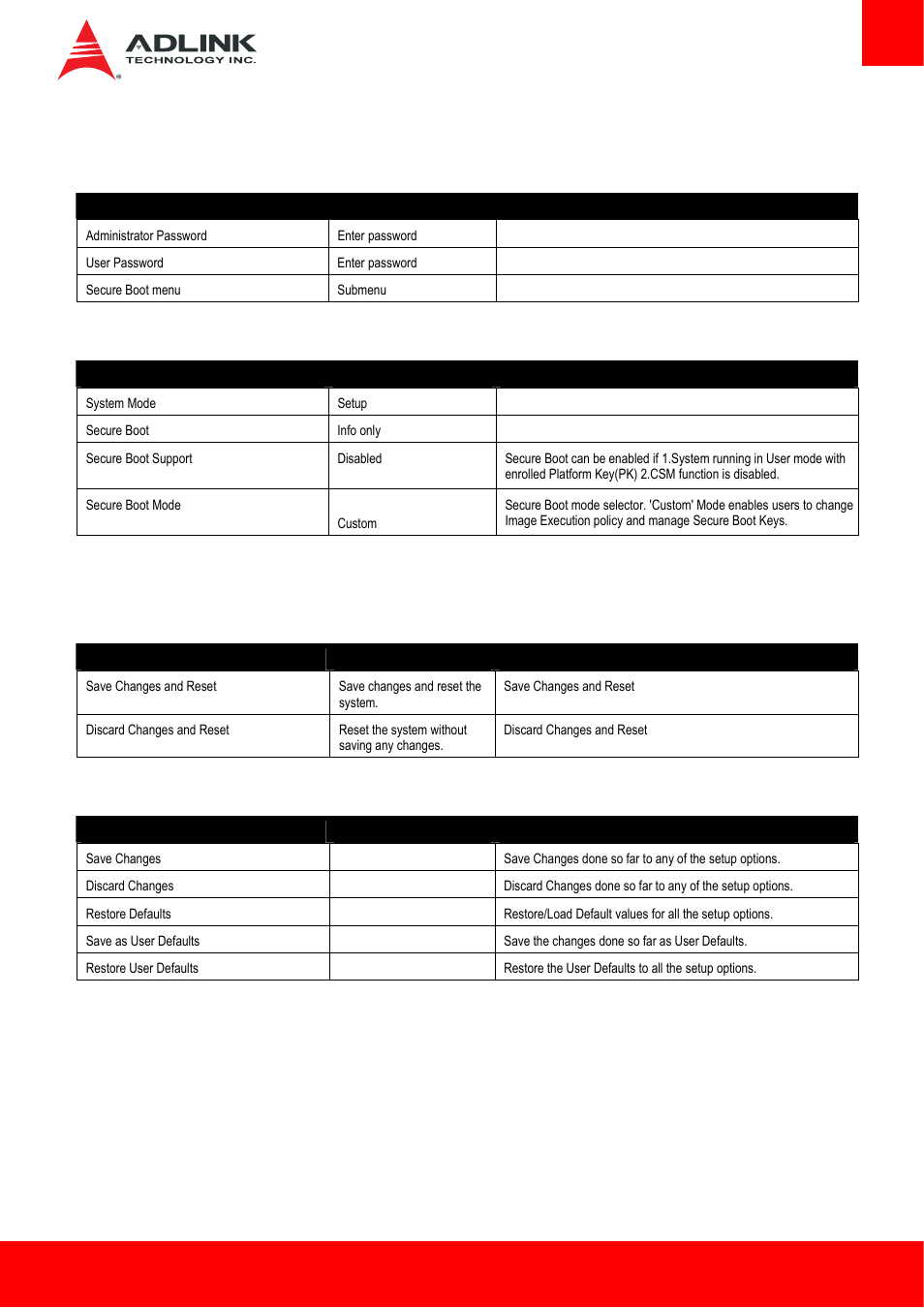 5 security, 1 password description, 2 secure boot menu | 6 save & exit, 1 reset options, 2 save options, Security, Save & exit | ADLINK Express-HL User Manual | Page 73 / 89